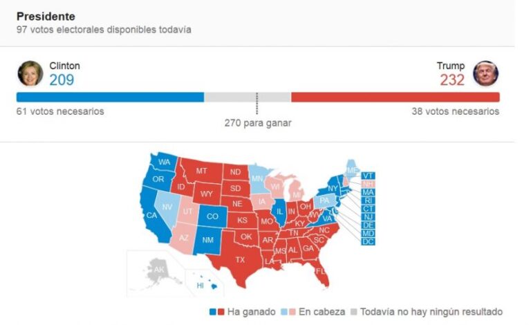 Donald Trump, Virtual 45 Presidente de los Estados Unidos