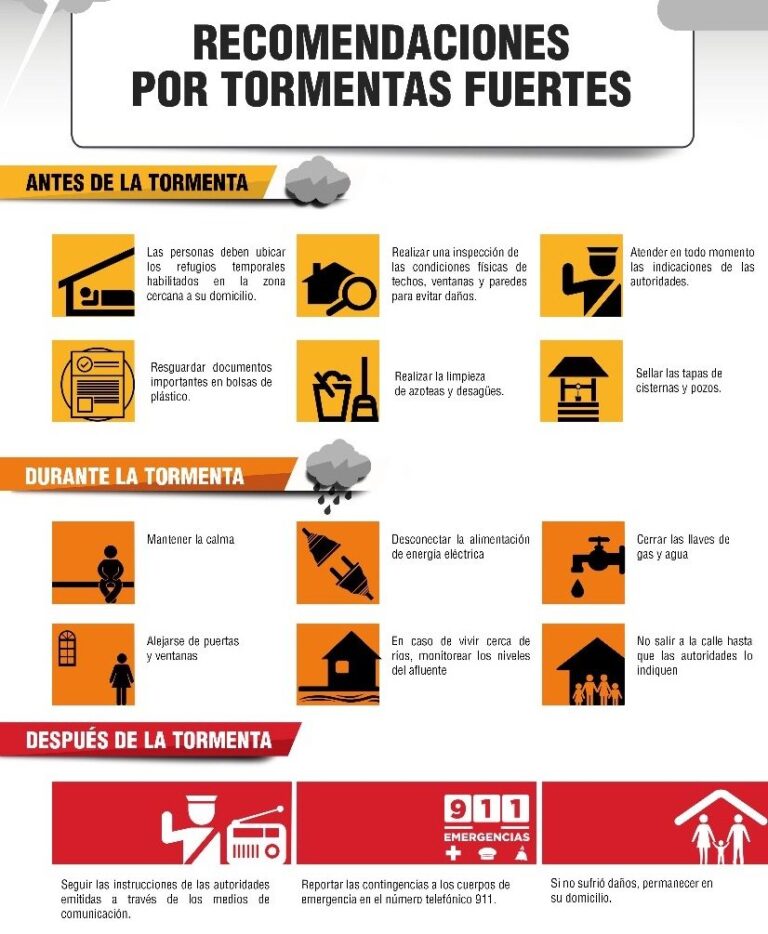 Protección Civil Mantiene Monitoreo Ante Presencia de ‘Katia’