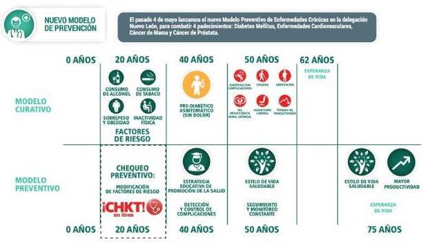 MODELO PREVENTIVO IMSS