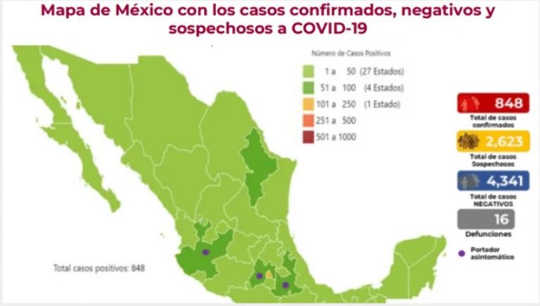 Covid-19: MÉXICO: 848 Casos Confirmados y 16 Muertos