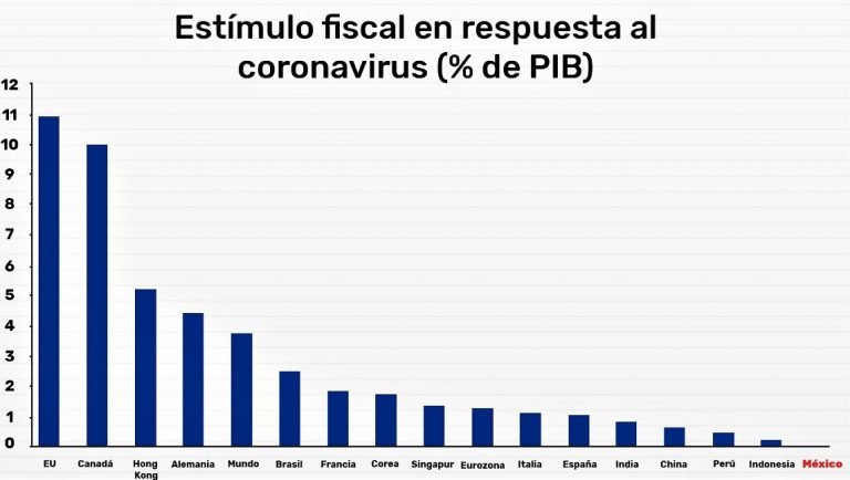 Indiferencia Terrible / Lourdes Mendoza (El Financiero)