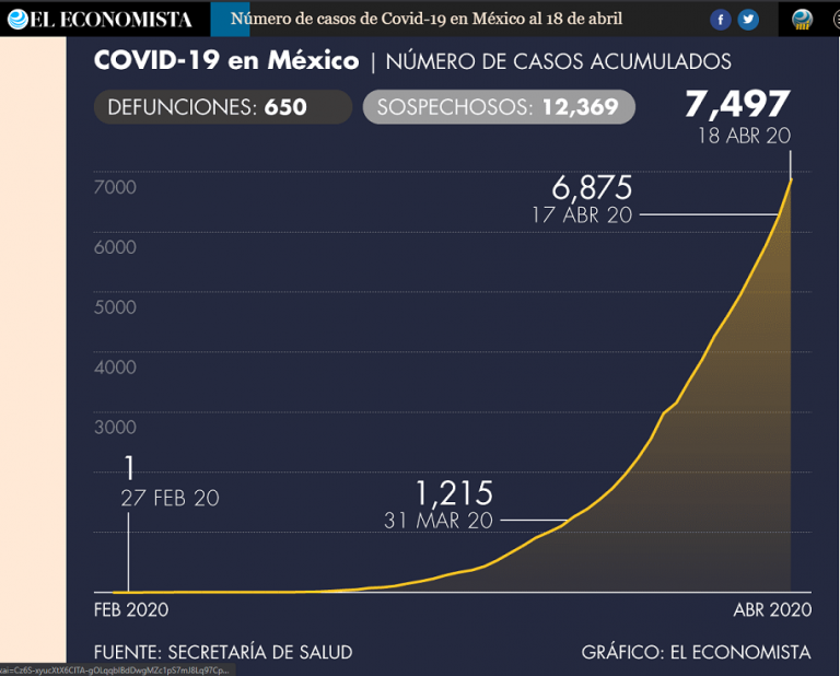 Aprendizajes de la Pandemia / Vianey Esquinca (Excélsior)
