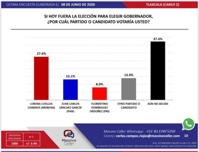 Preferidos se despluman, Lorena Cuéllar a la baja