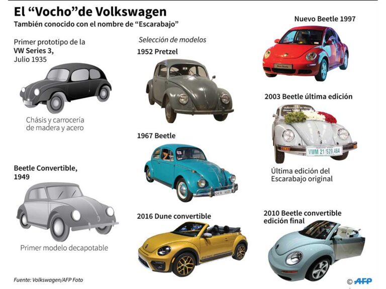 Así se transformó el ‘Vocho’ a lo largo del tiempo