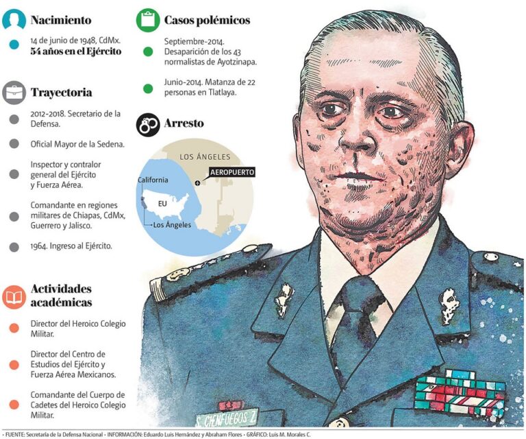 Golpe al Estado /Salvador García Soto (El Universal)