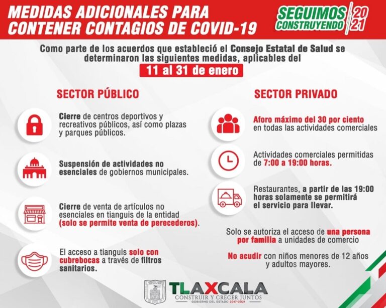 Gobierno de Tlaxcala Anuncia Nuevas Medidas Contra el Covid