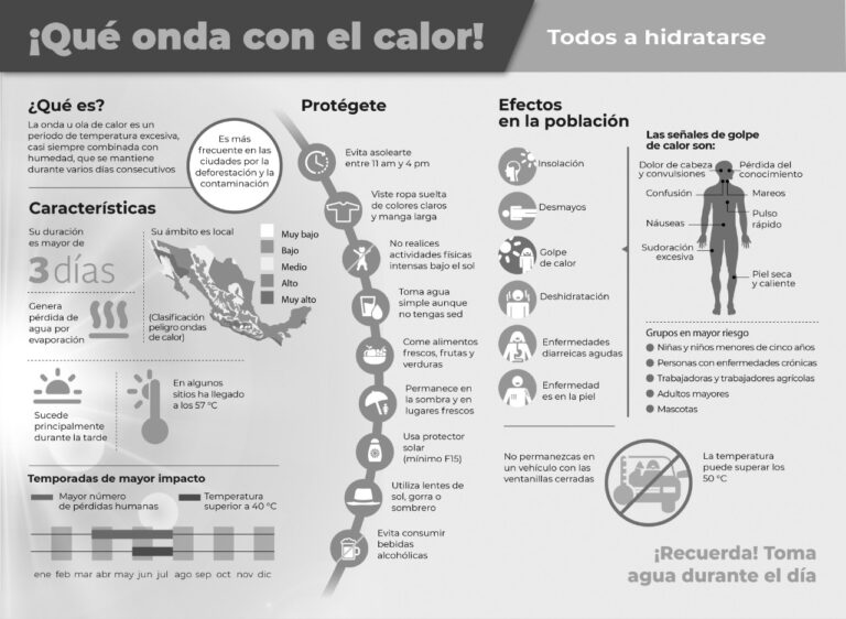 Protección Civil Estatal Hace Recomendaciones por Calor Excesivo