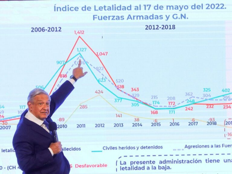 Ahora los buscamos y antes no: AMLO sobre las 100 mil desapariciones en México