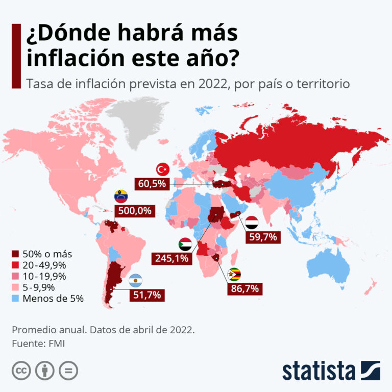 Inflación, Covid, Ucrania /Armando Montenegro (Colombia)
