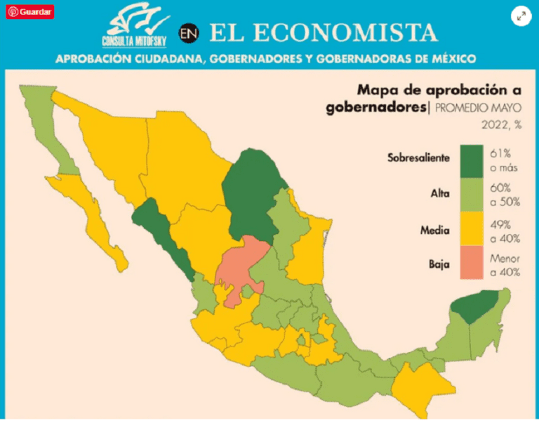 Aprobación Alta de Lorena Cuéllar y Jorge Corichi: Consulta-Mitofsky