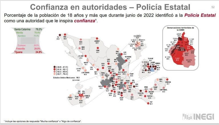 Disminuyó Percepción de Inseguridad de Tlaxcaltecas Durante 2do Trimestre del 2022