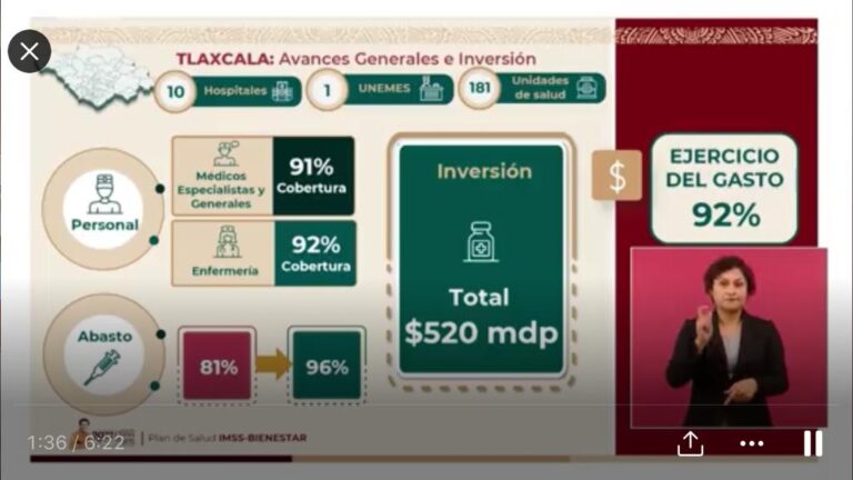 Mantiene Tlaxcala 96% en abasto de medicamentos