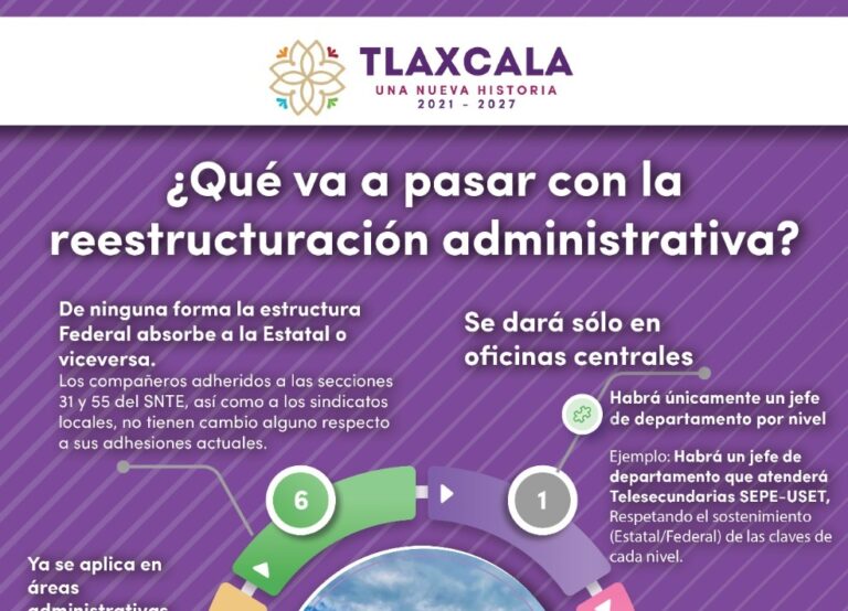 Se Suma SEPE-USET a Reestructuración Administrativa Para Eficientar los Servicios