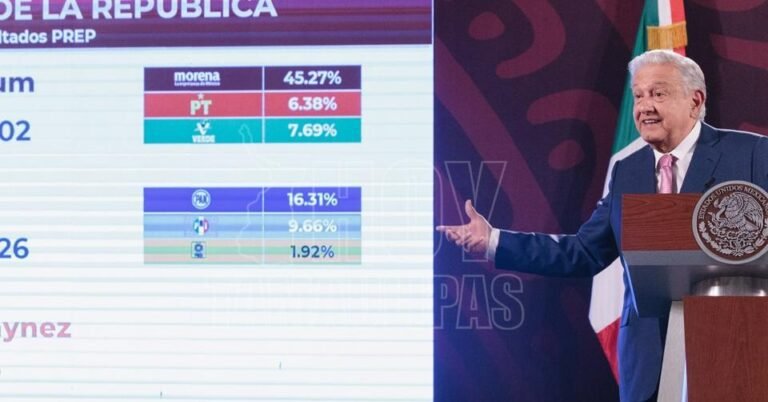 Tlaxcala, Entre los Primeros Estados en Formar Parte del Programa “La Clínica es Nuestra”