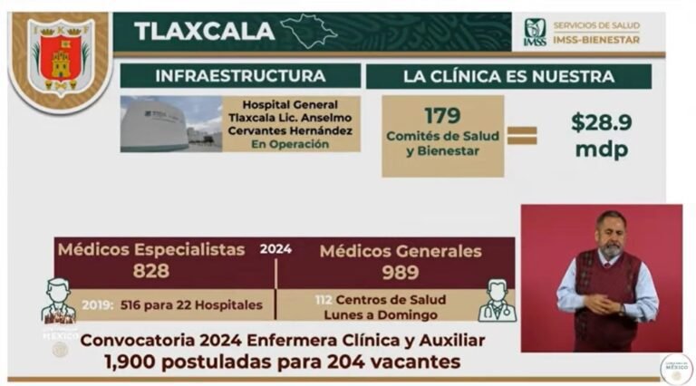 Incrementa Tlaxcala 60% Contratación de Médicos Especialistas en Hospitales