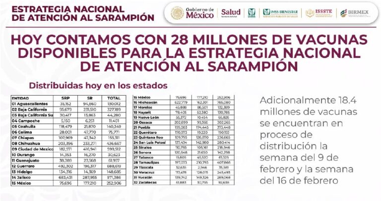 Participa Lorena Cuéllar en Reunión con Presidenta de México Para Reforzar Estrategia Contra Sarampión